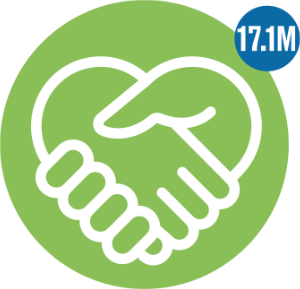 More than 17.1 million people reached