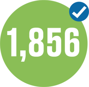 1,856 development projects