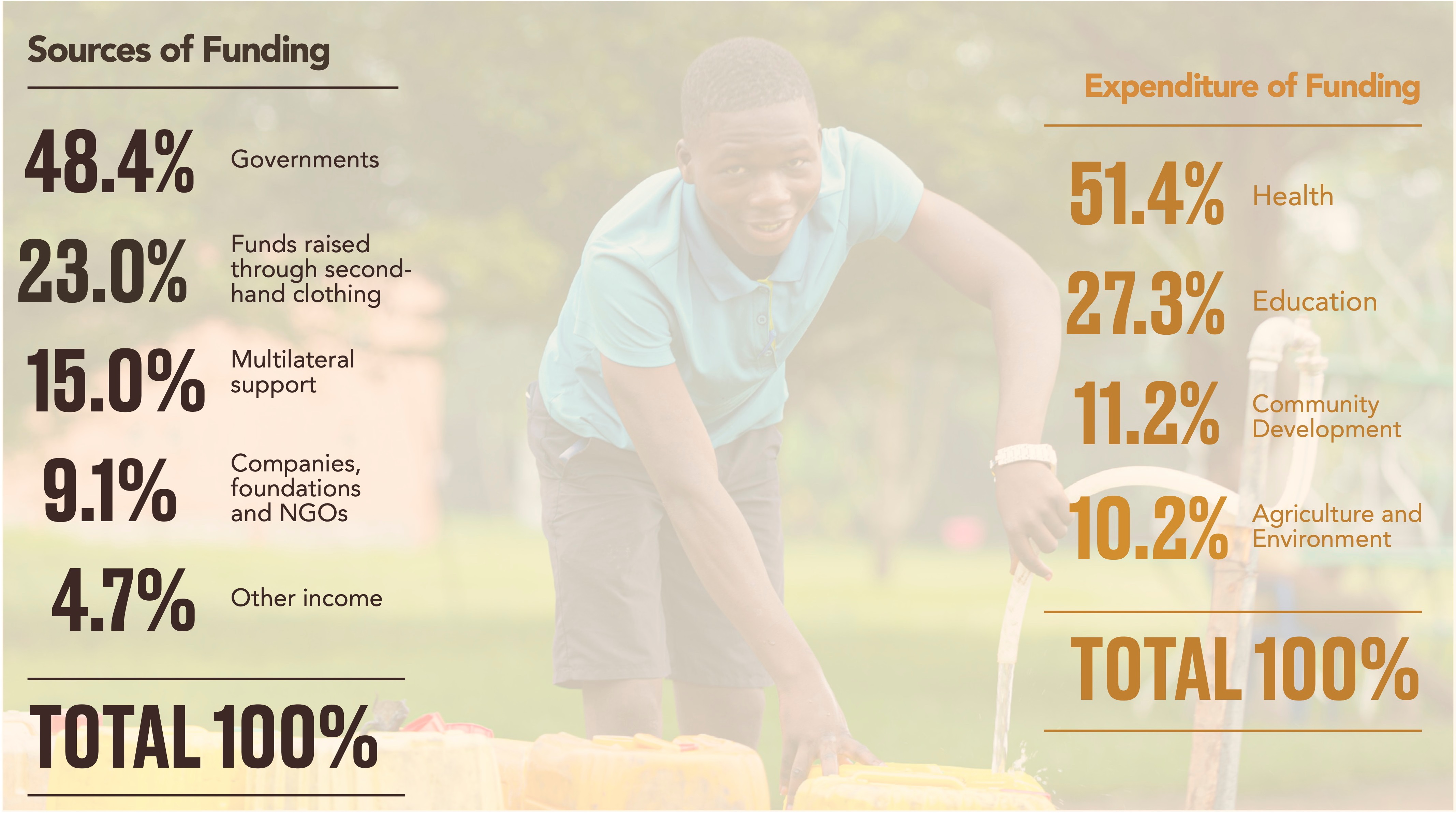 Funds Expenditure 2024 small size